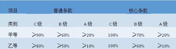 【j9游会真人游戏第一品牌资讯】医院等级评审二三事